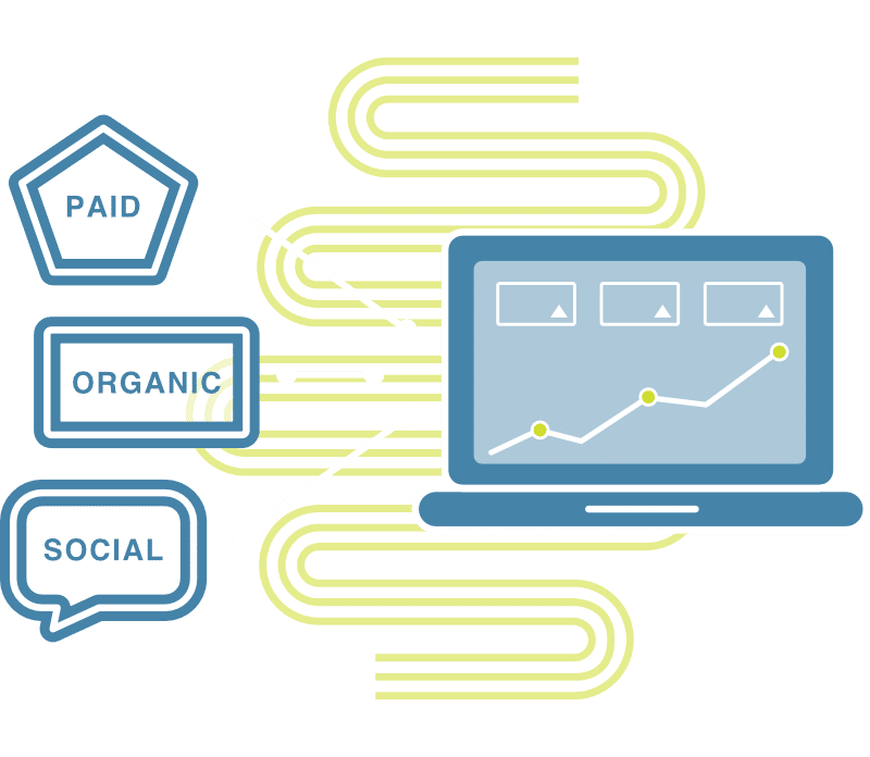 computer connected to three shapes with the words "Paid", "Organic" and "Social"